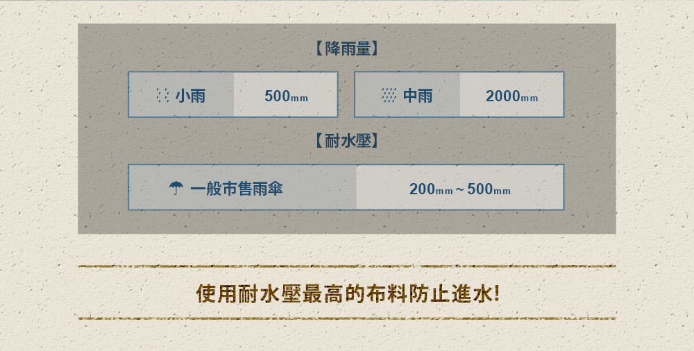 出清 戶外系列 一觸式帳棚露營帳篷-4色 / H&D東稻家居